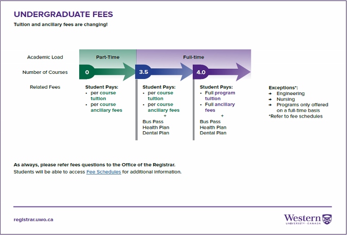 Per Course Billing Diagram